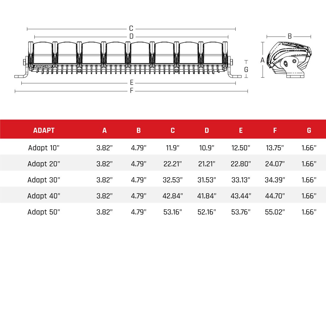 Rigid Adapt LED Light Bar