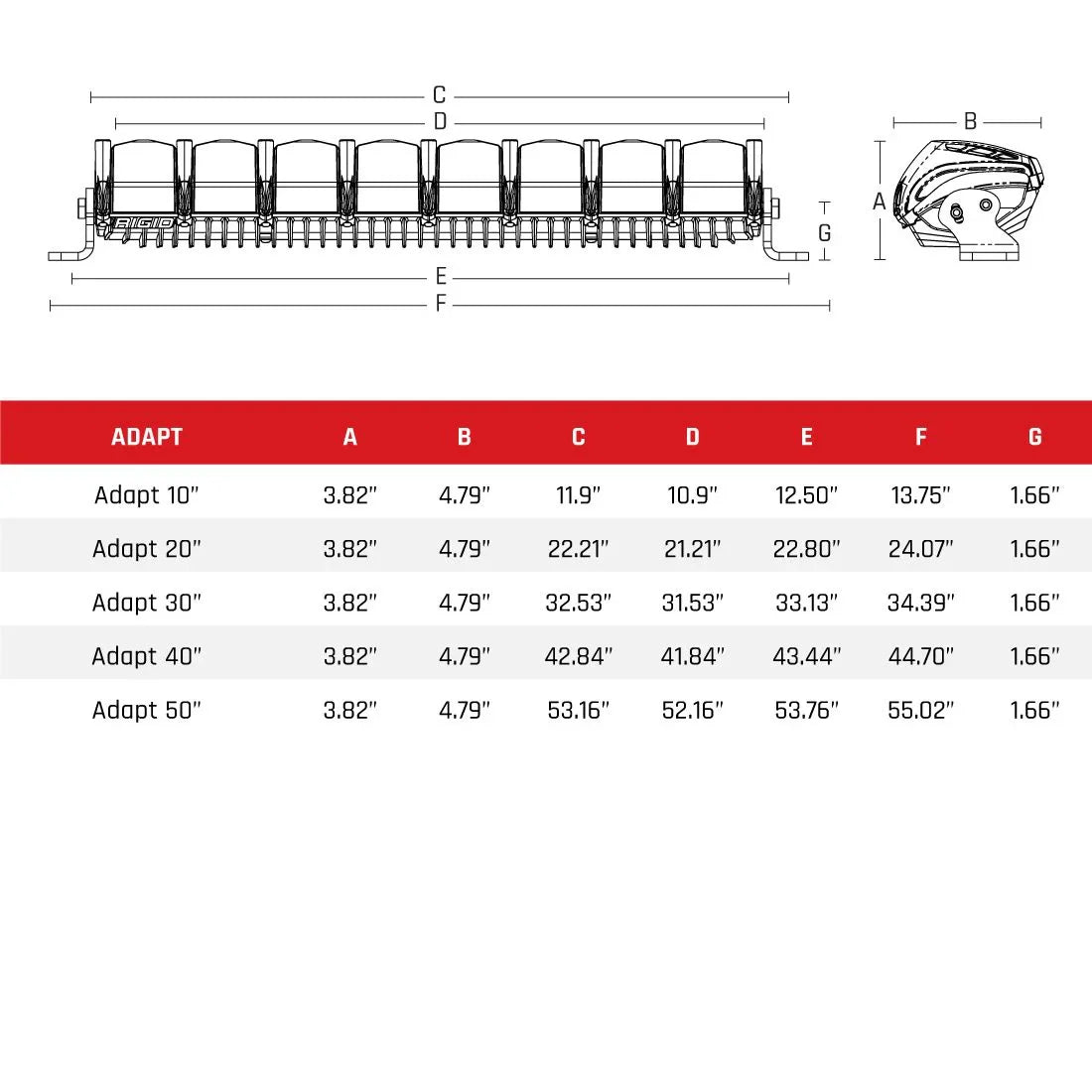 SPV Parts 2021+ Gen 3 Ford Raptor Rigid ADAPT 40 inch Bumper Light Bar Kit
