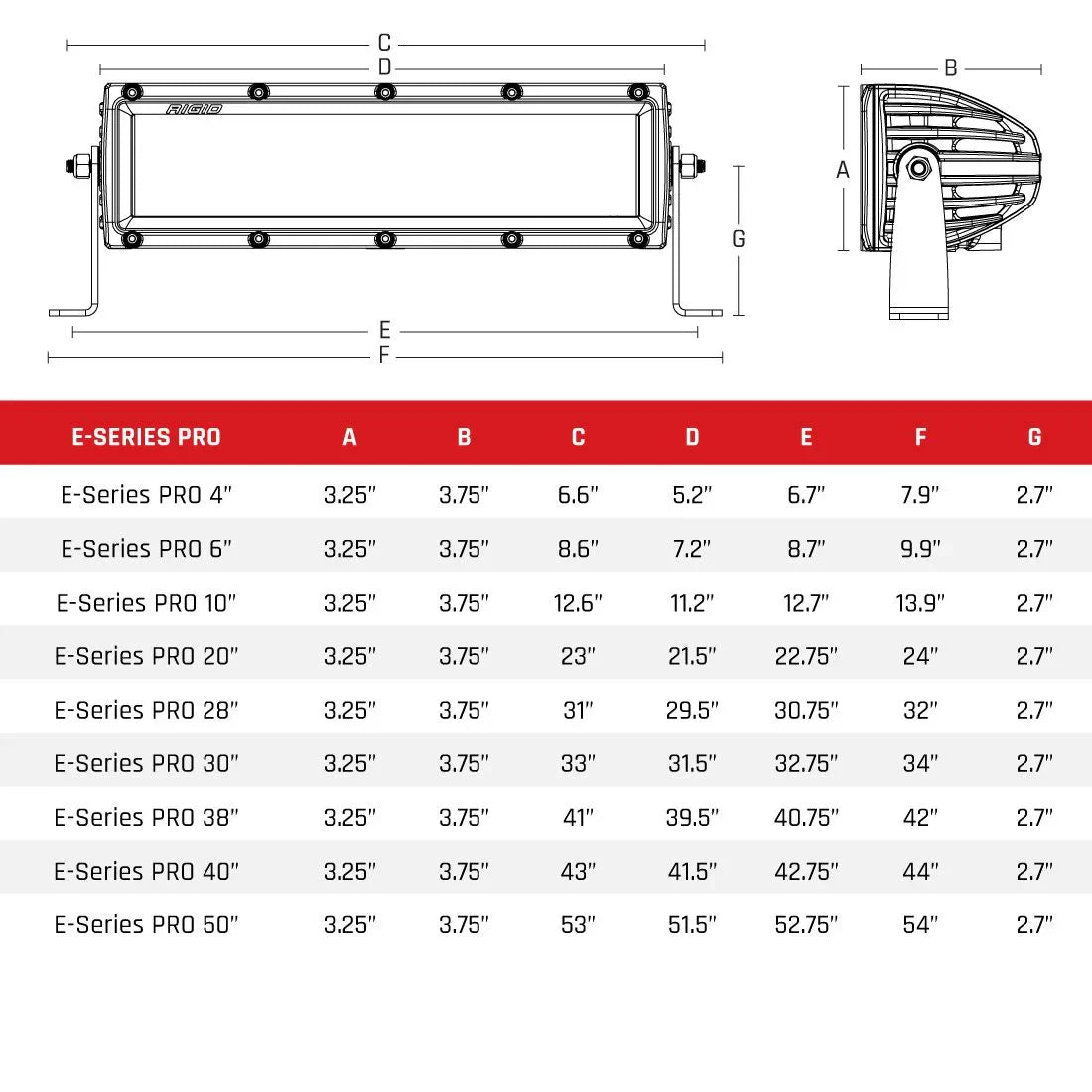 2024+ Gen 3 Ford Raptor MODULAR BUMPER Rigid E-Series or SR Pro 40 inch Bumper Light Bar Kit by SPV Parts