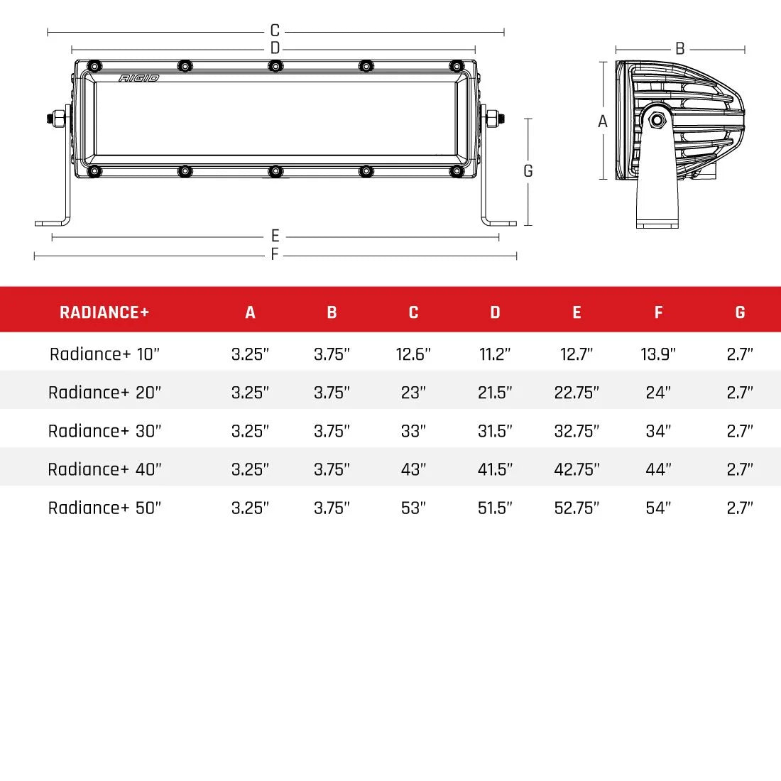 SPV Parts 2021+ Gen 3 Ford Raptor Rigid E-Series or SR Pro 40 inch Bumper Light Bar Kit